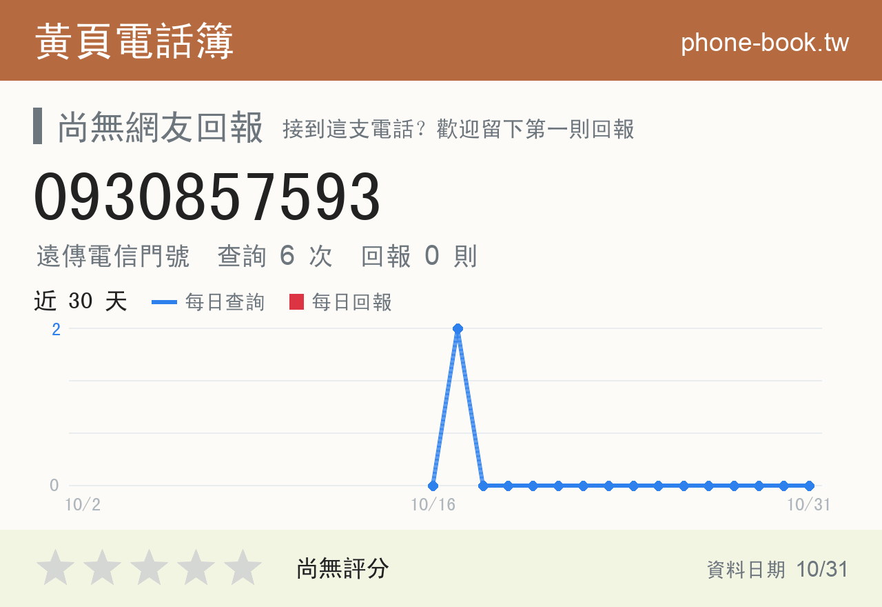 0930857593 評分卡：查詢 6 次、網友回報 0 則
