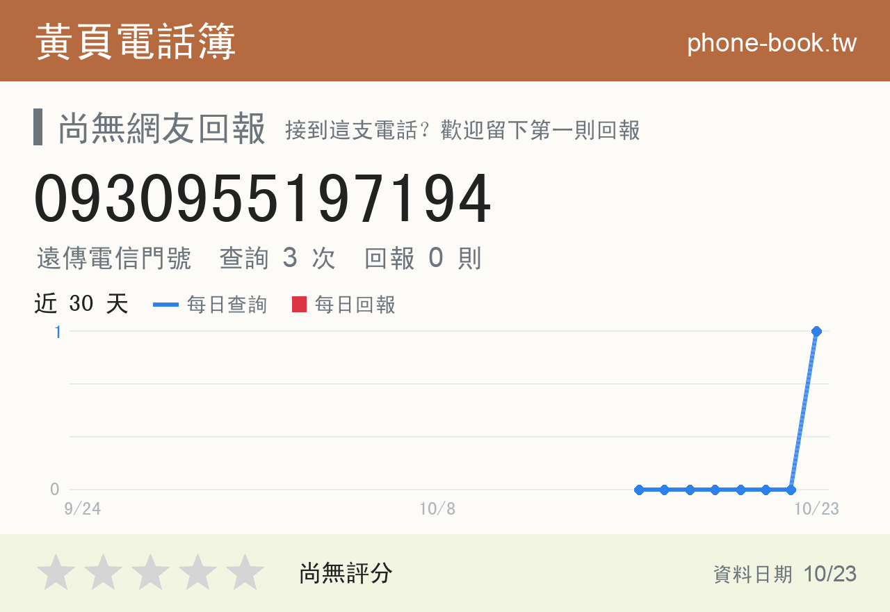 0930955197194 評分卡：查詢 3 次、網友回報 0 則