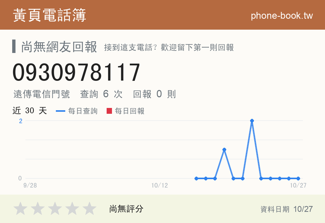 0930978117 評分卡：查詢 6 次、網友回報 0 則