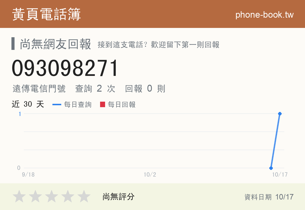 093098271 評分卡：查詢 2 次、網友回報 0 則