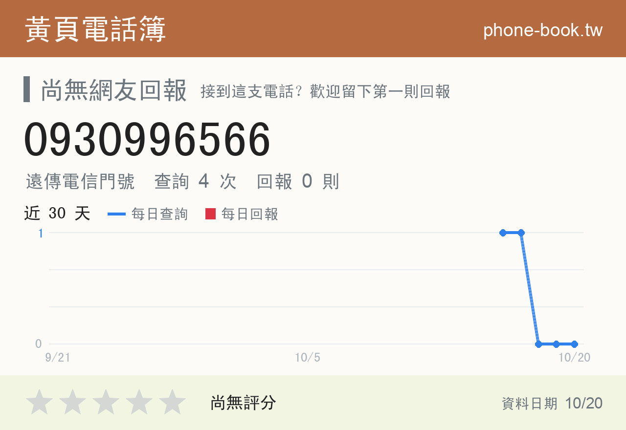 0930996566 評分卡：查詢 4 次、網友回報 0 則
