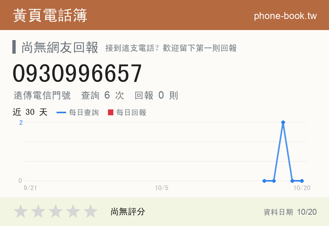0930996657 評分卡：查詢 6 次、網友回報 0 則