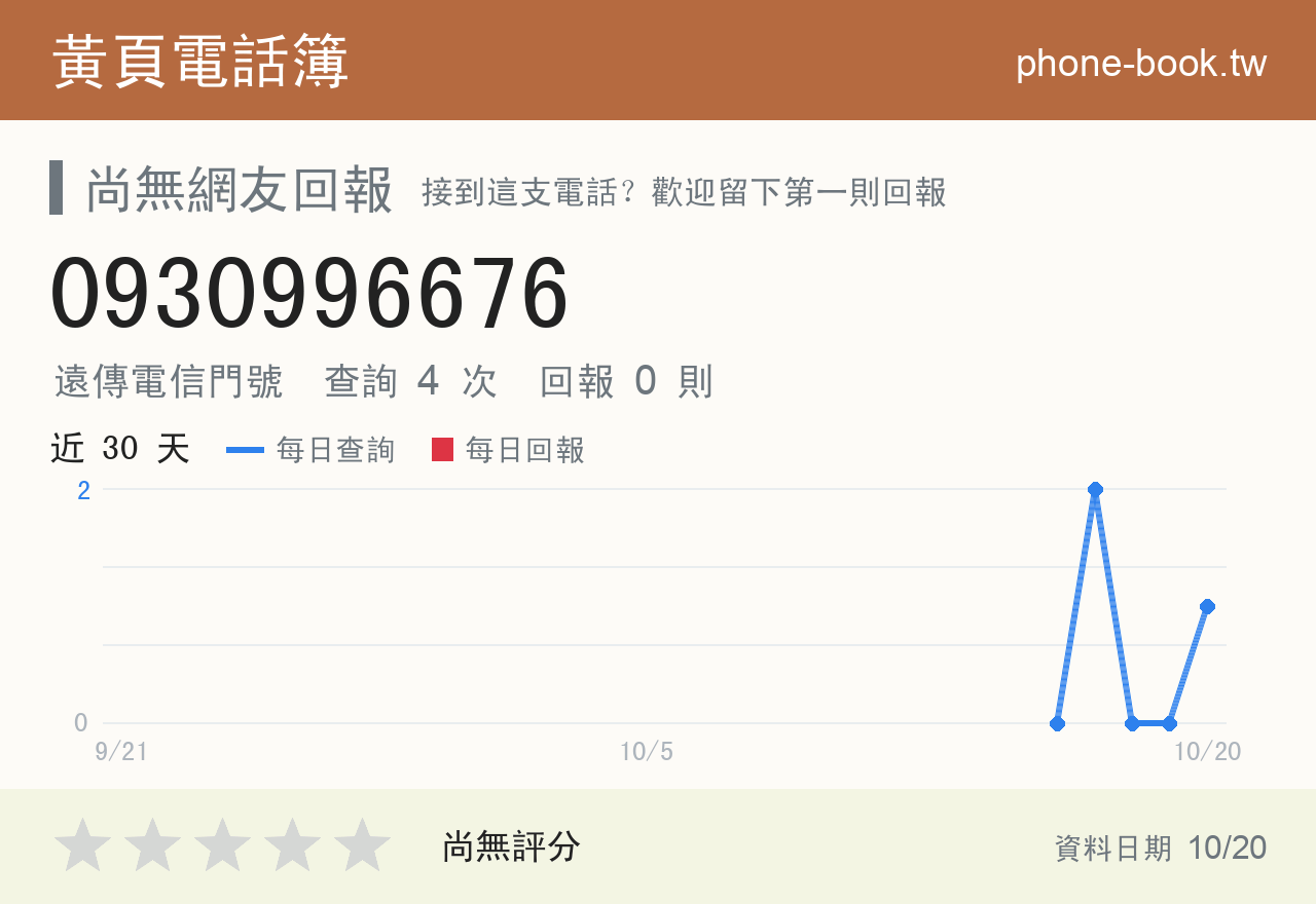 0930996676 評分卡：查詢 4 次、網友回報 0 則