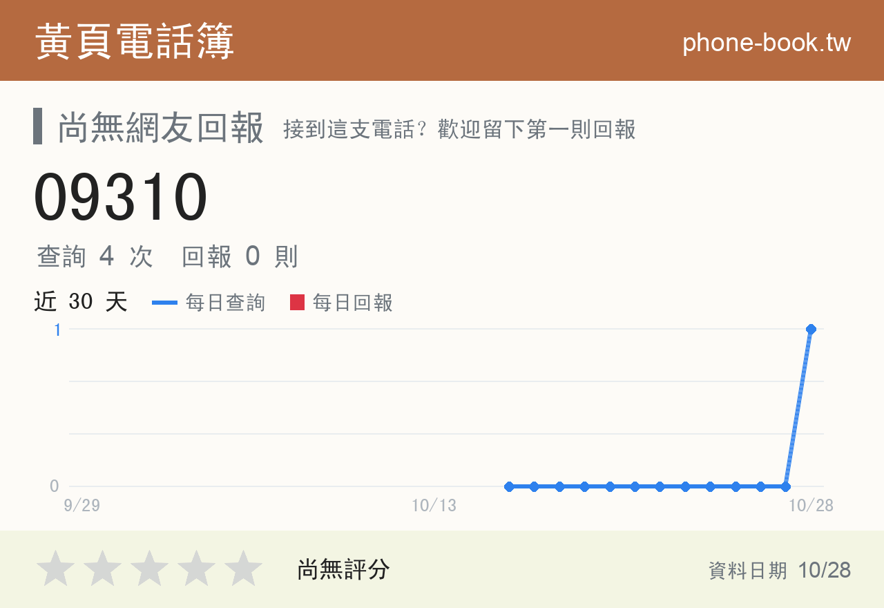 09310 評分卡：查詢 4 次、網友回報 0 則