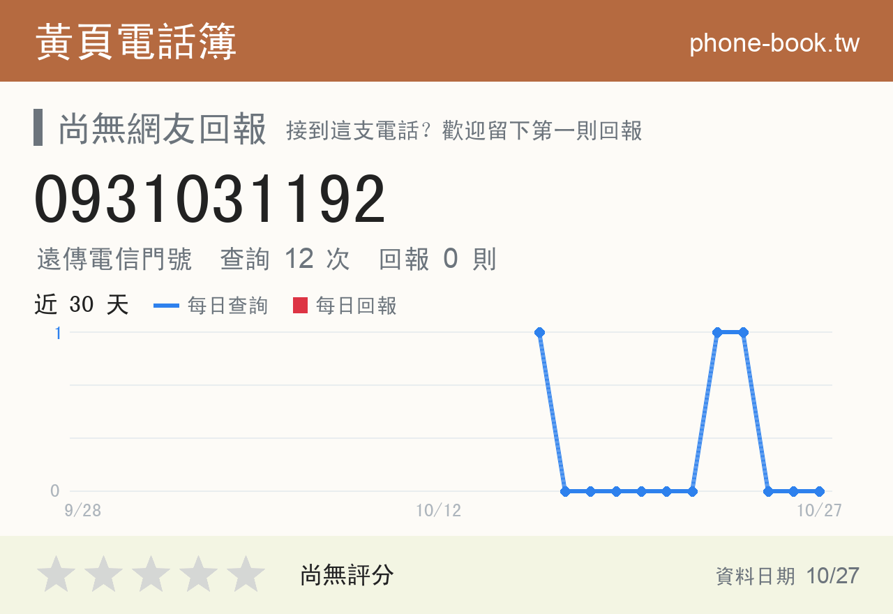 0931031192 評分卡：查詢 12 次、網友回報 0 則