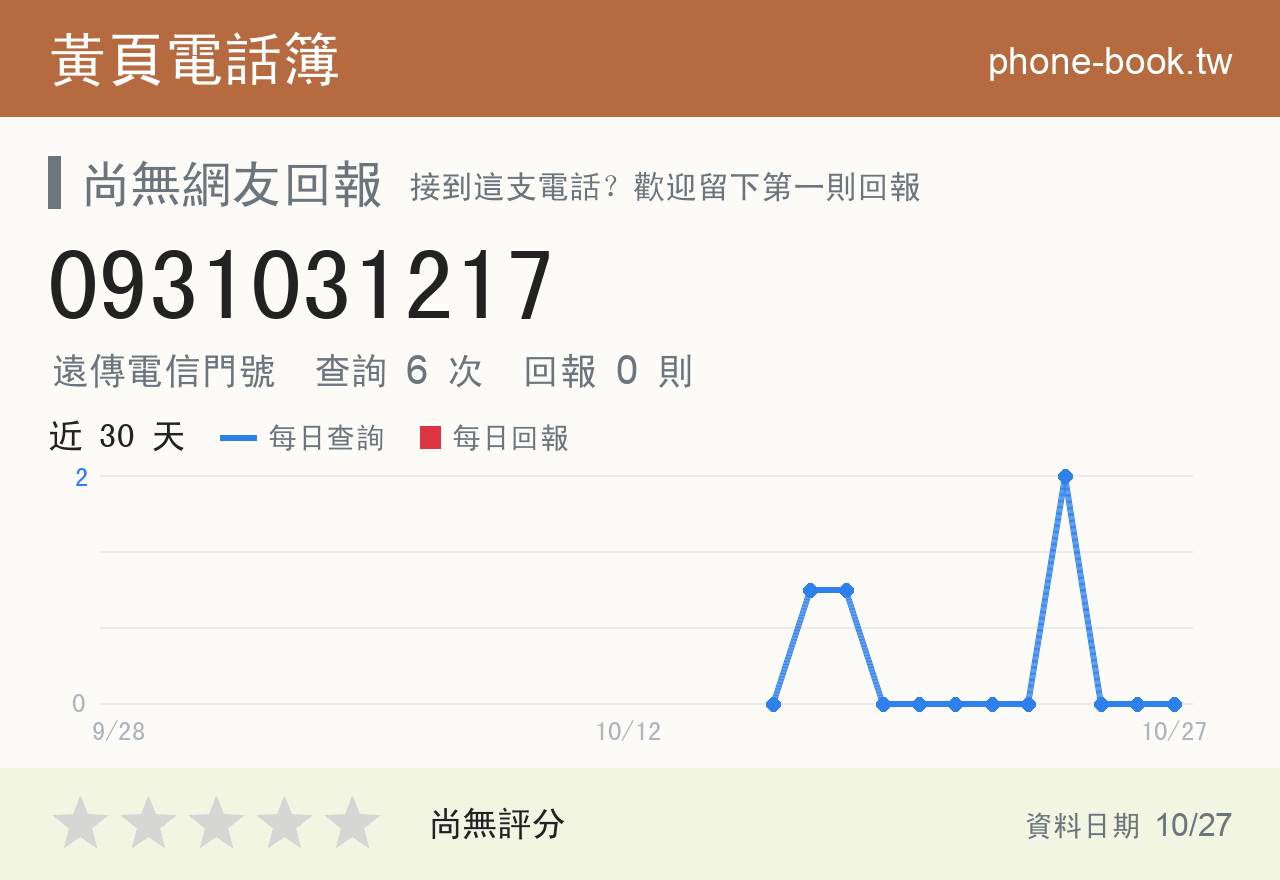 0931031217 評分卡：查詢 6 次、網友回報 0 則