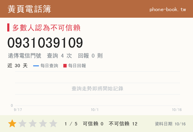 0931039109 評分卡：查詢 4 次、網友回報 0 則