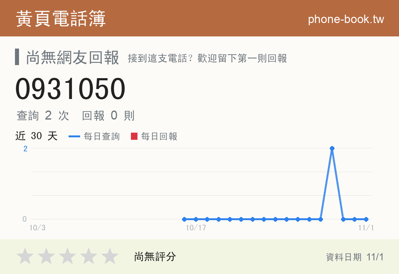 0931050 評分卡：查詢 2 次、網友回報 0 則