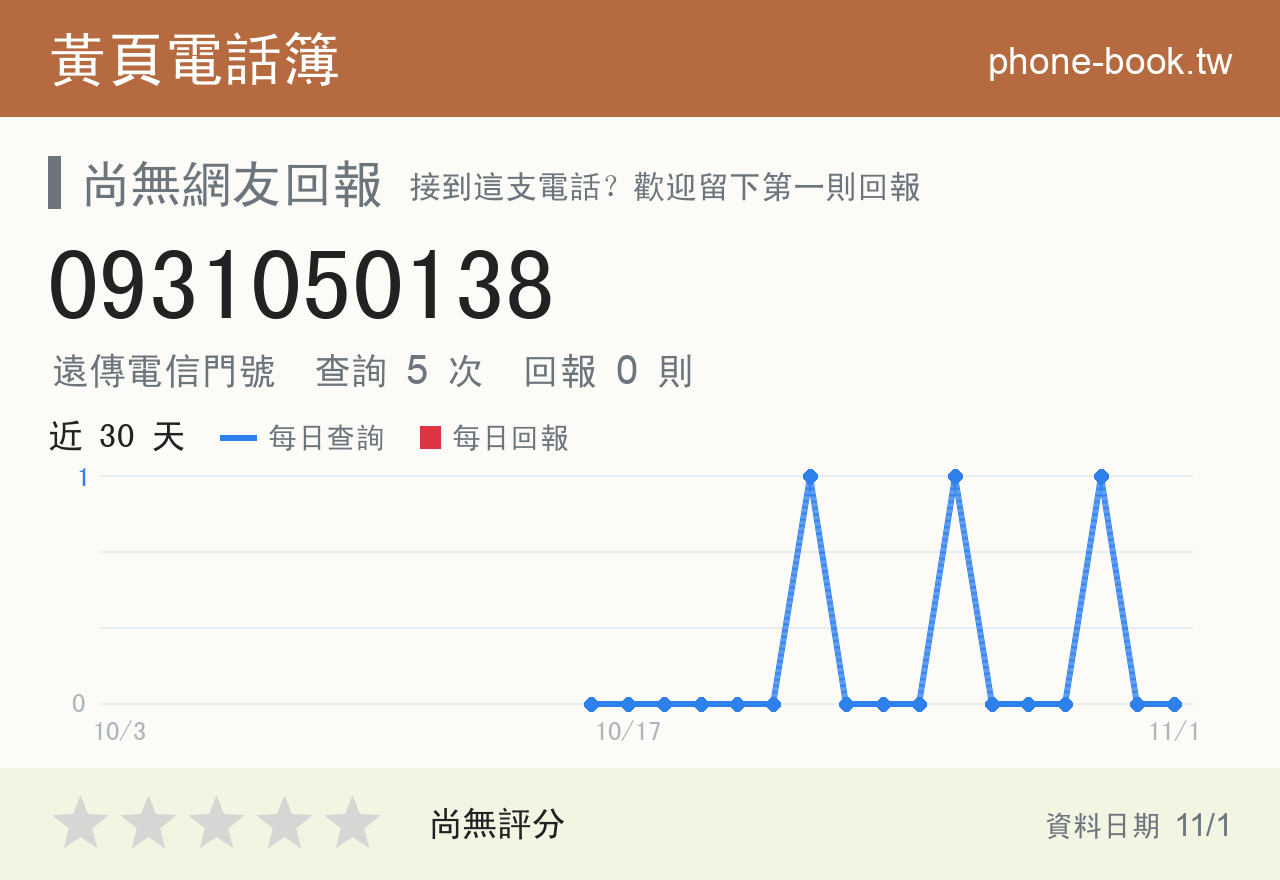 0931050138 評分卡：查詢 5 次、網友回報 0 則