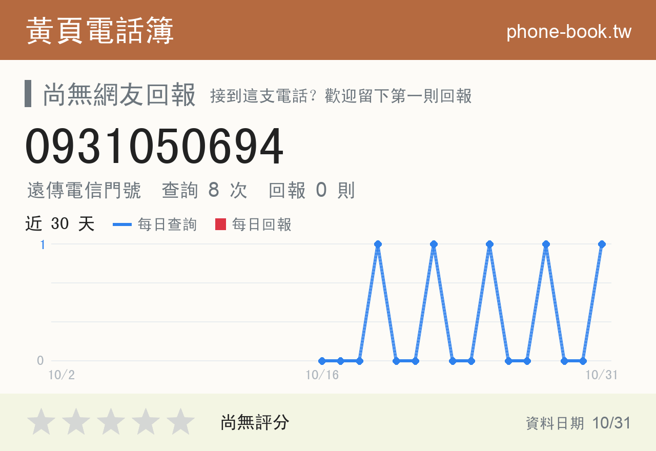 0931050694 評分卡：查詢 8 次、網友回報 0 則