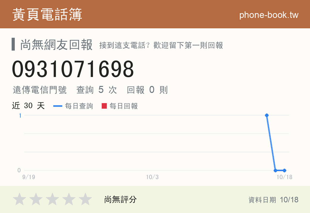0931071698 評分卡：查詢 5 次、網友回報 0 則