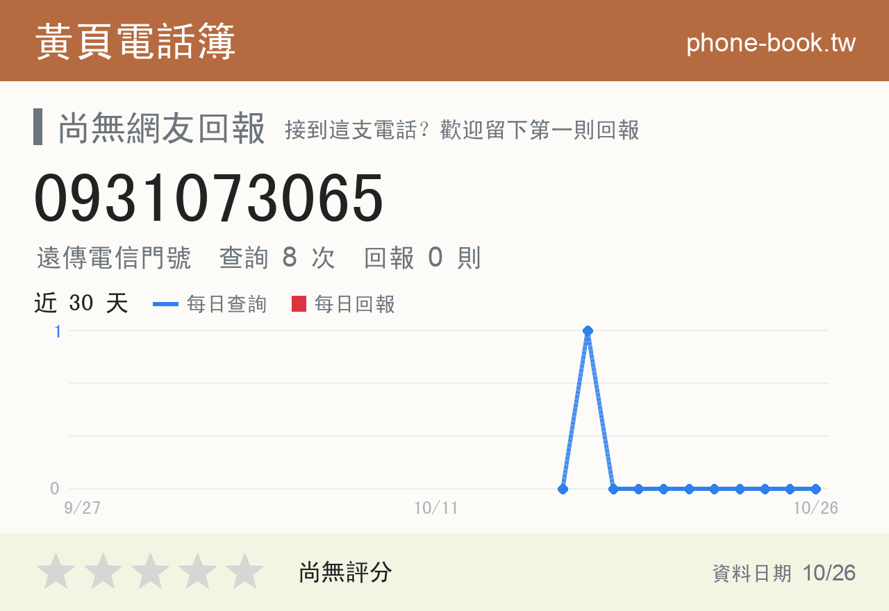 0931073065 評分卡：查詢 8 次、網友回報 0 則