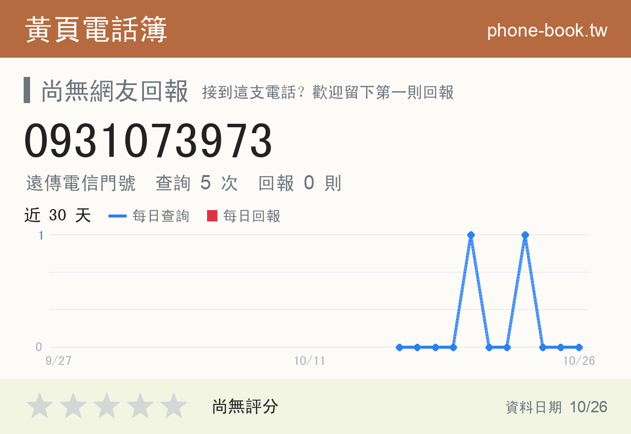 0931073973 評分卡：查詢 5 次、網友回報 0 則