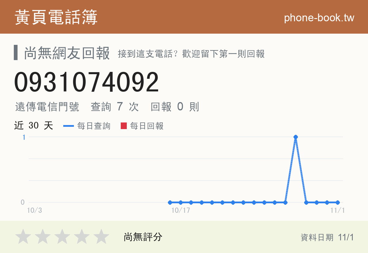 0931074092 評分卡：查詢 7 次、網友回報 0 則