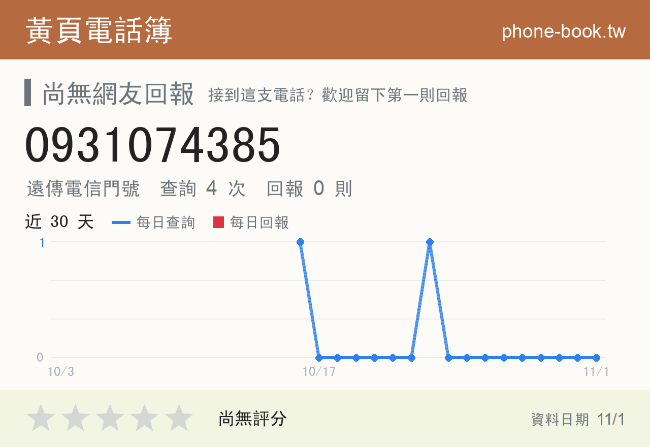 0931074385 評分卡：查詢 4 次、網友回報 0 則