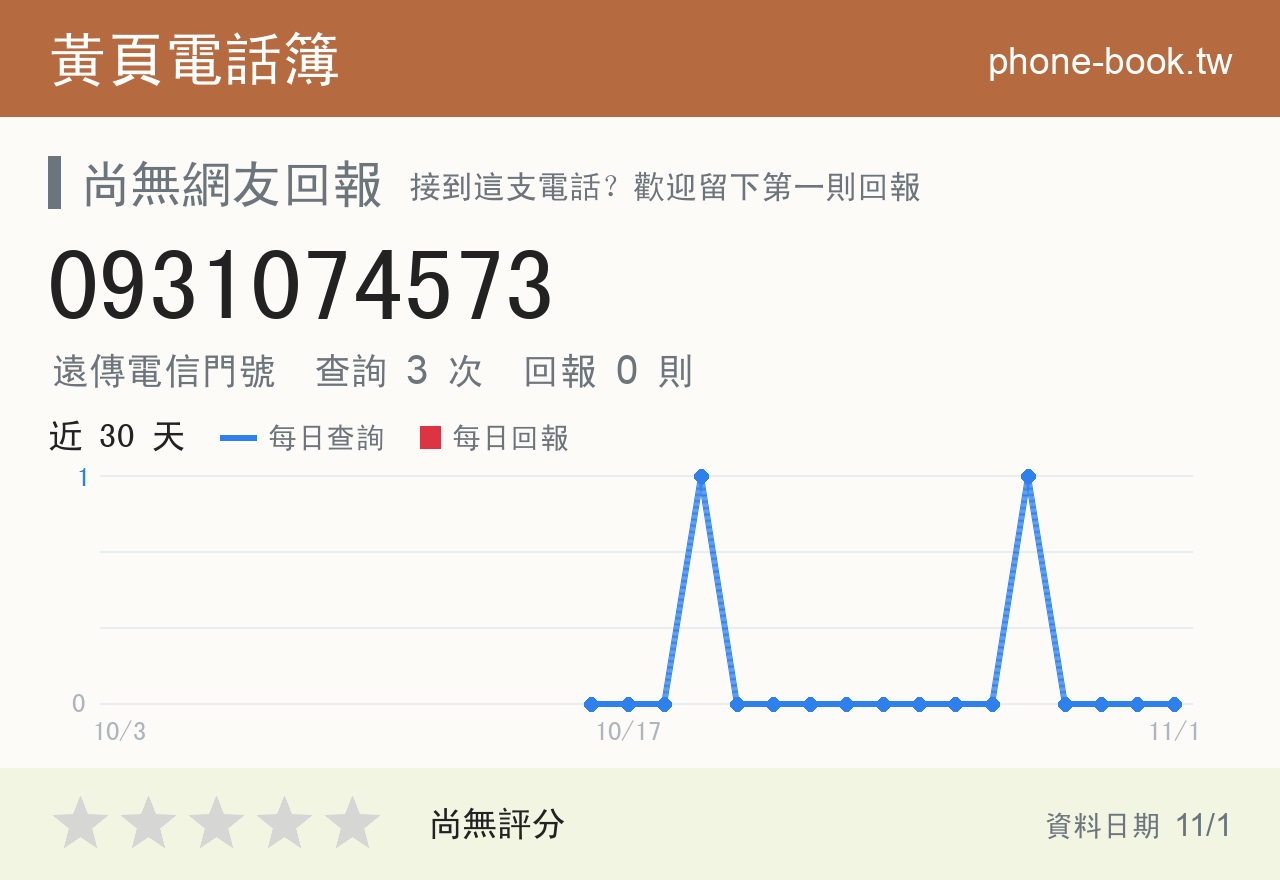 0931074573 評分卡：查詢 3 次、網友回報 0 則