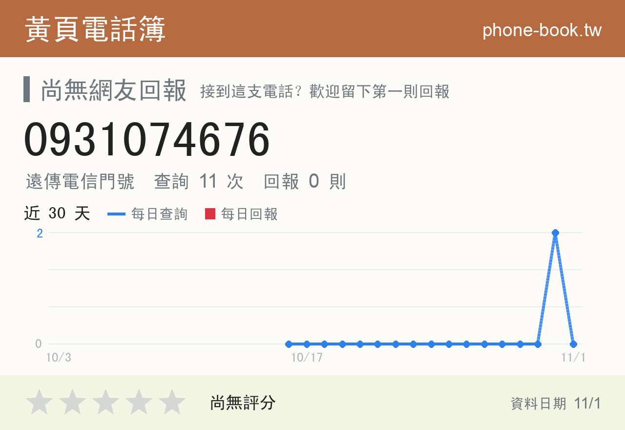 0931074676 評分卡：查詢 11 次、網友回報 0 則