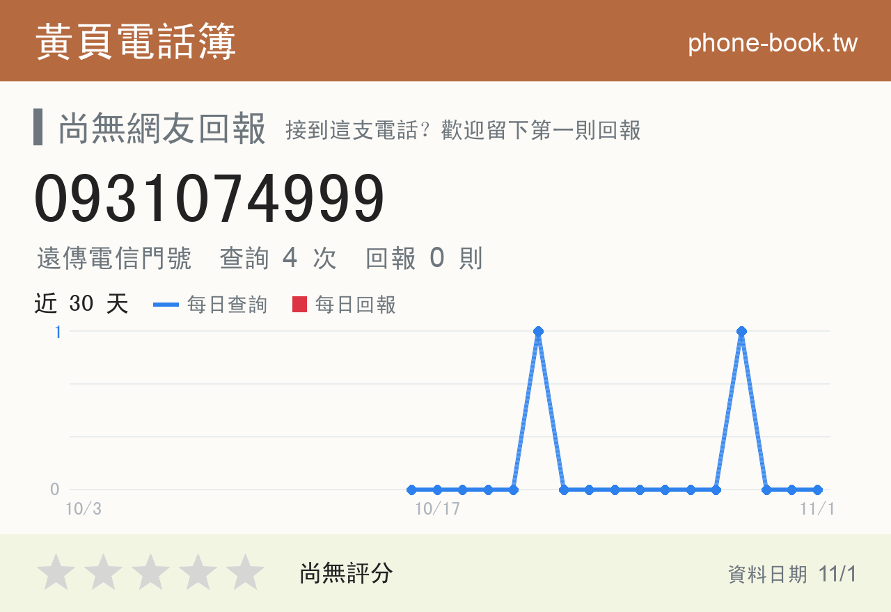 0931074999 評分卡：查詢 4 次、網友回報 0 則