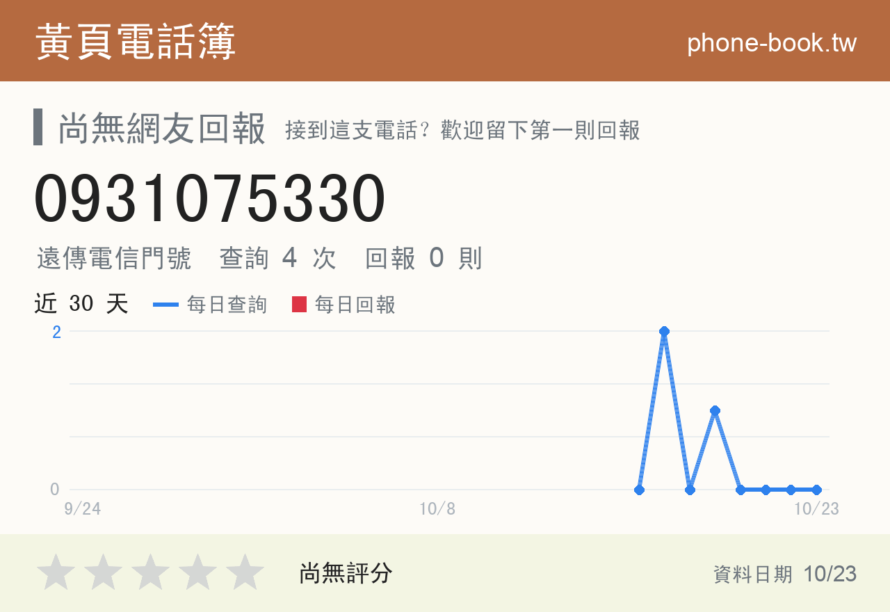 0931075330 評分卡：查詢 4 次、網友回報 0 則