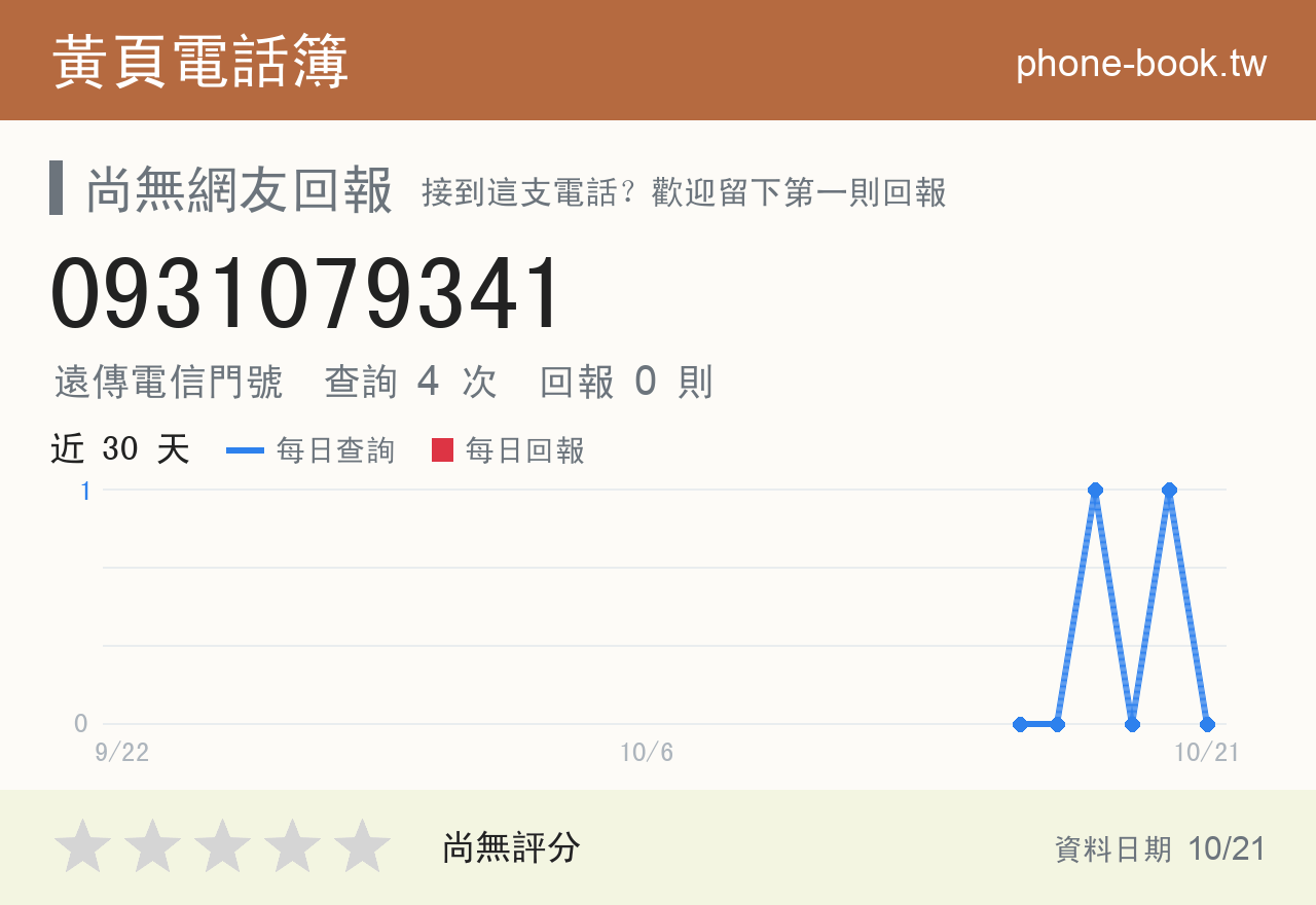 0931079341 評分卡：查詢 4 次、網友回報 0 則