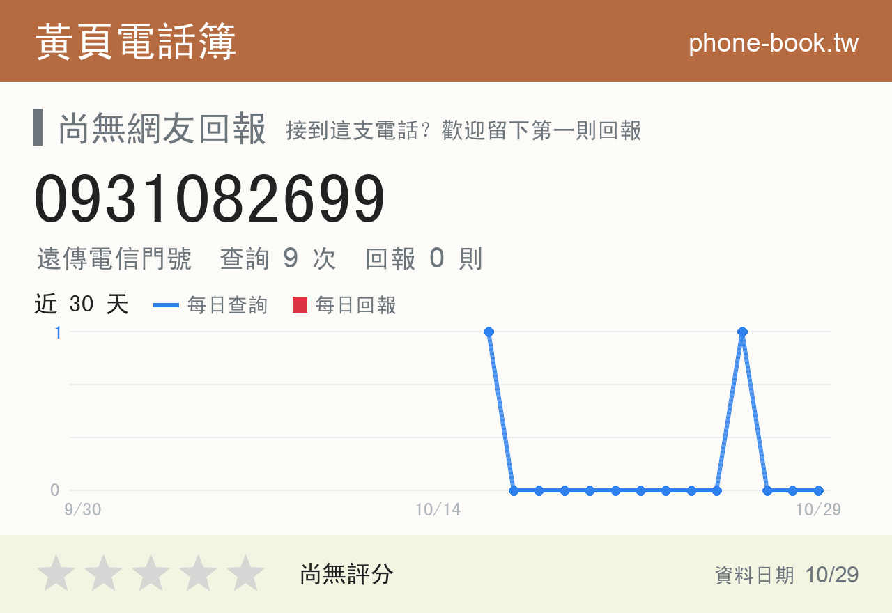 0931082699 評分卡：查詢 9 次、網友回報 0 則