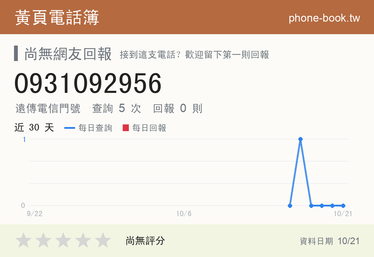 0931092956 評分卡：查詢 5 次、網友回報 0 則