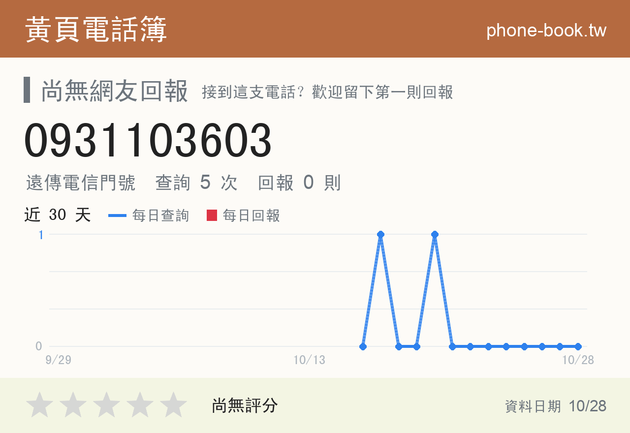 0931103603 評分卡：查詢 5 次、網友回報 0 則
