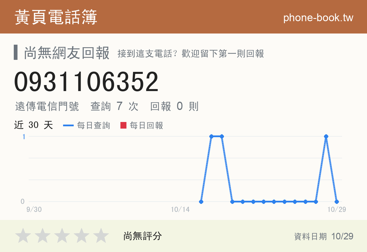 0931106352 評分卡：查詢 7 次、網友回報 0 則