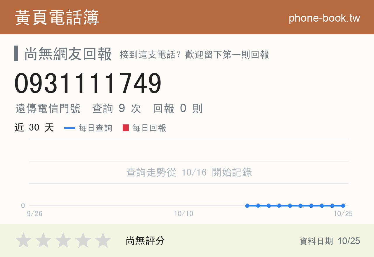 0931111749 評分卡：查詢 9 次、網友回報 0 則