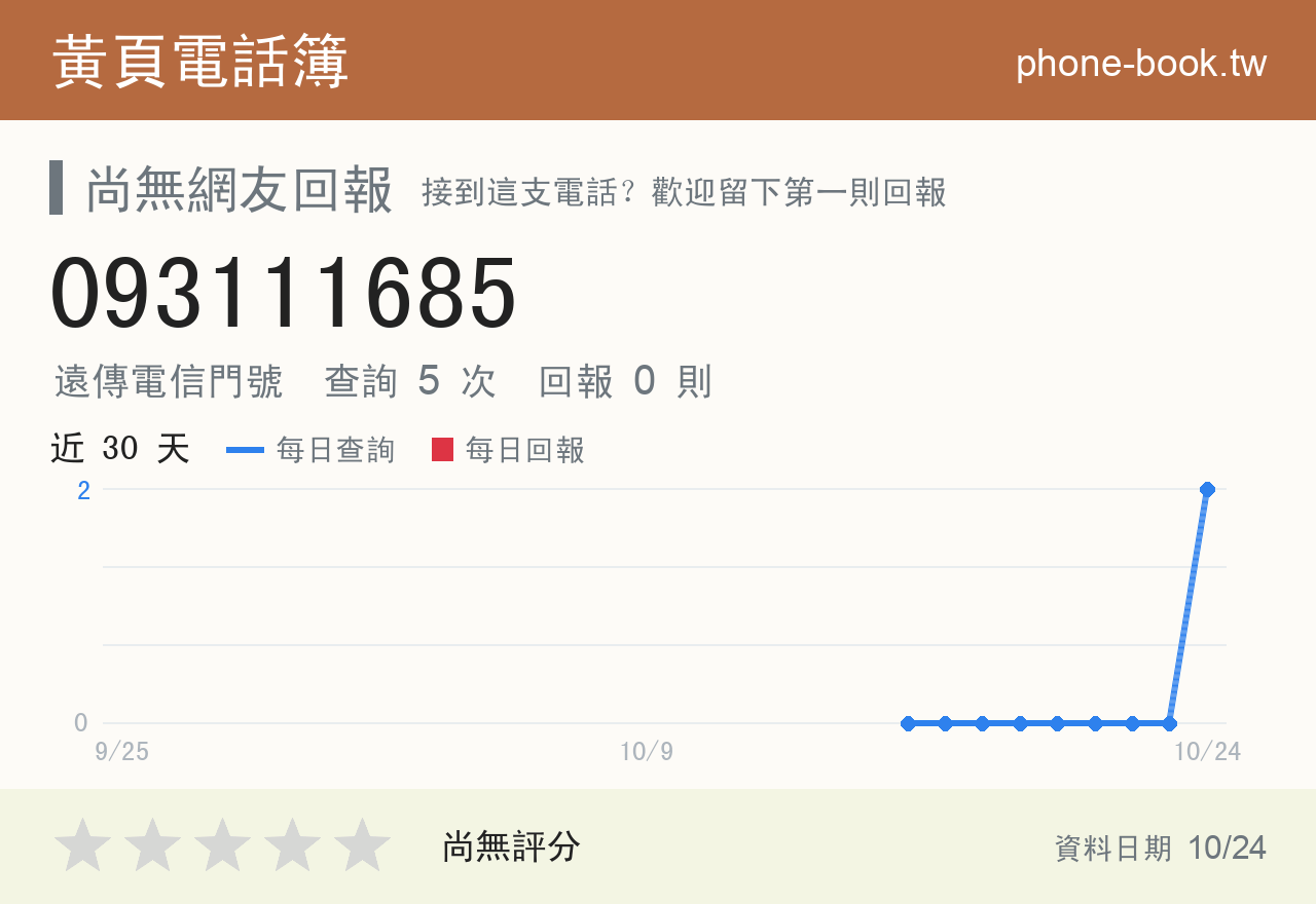 093111685 評分卡：查詢 5 次、網友回報 0 則