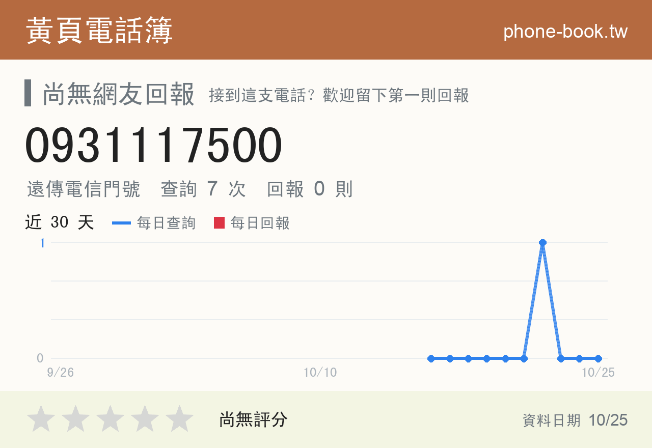0931117500 評分卡：查詢 7 次、網友回報 0 則