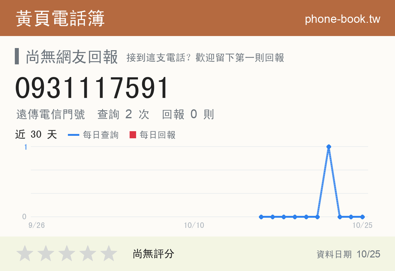 0931117591 評分卡：查詢 2 次、網友回報 0 則