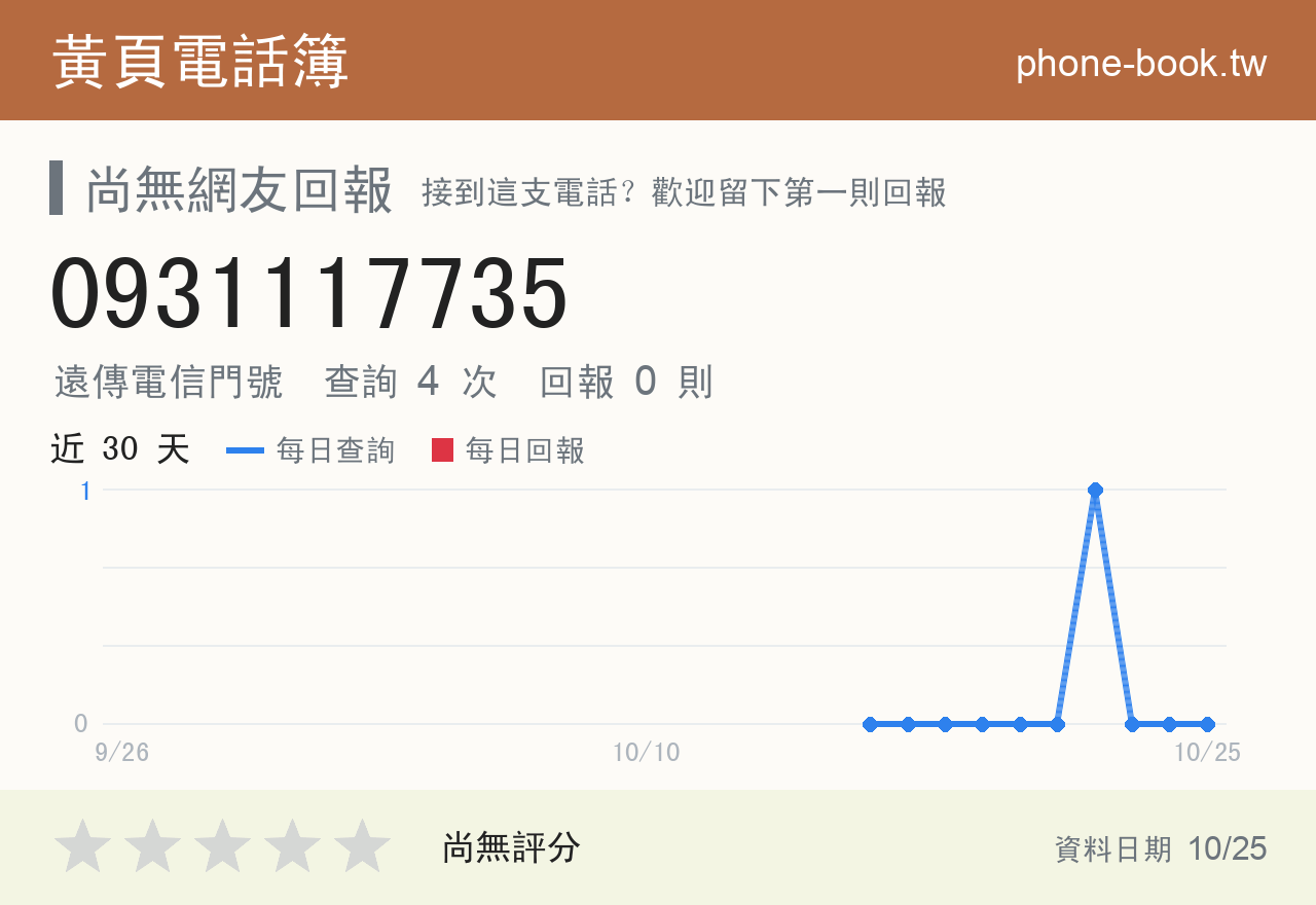 0931117735 評分卡：查詢 4 次、網友回報 0 則
