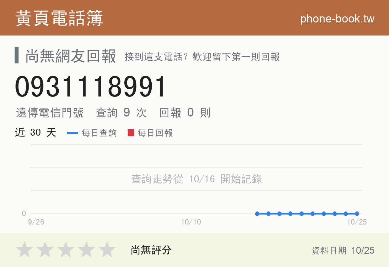 0931118991 評分卡：查詢 9 次、網友回報 0 則
