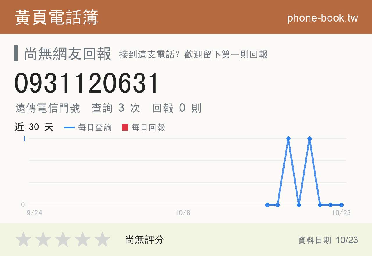 0931120631 評分卡：查詢 3 次、網友回報 0 則