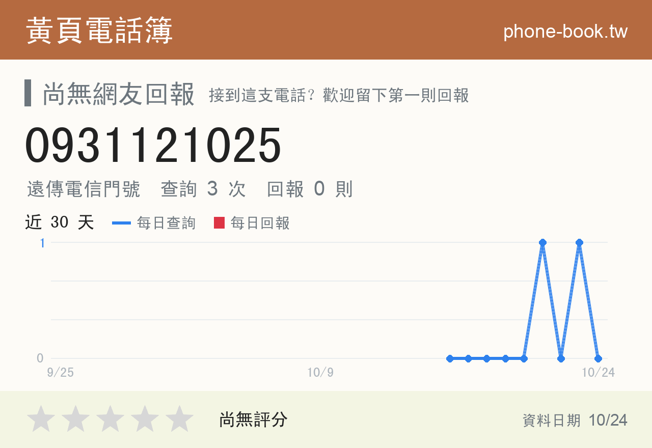 0931121025 評分卡：查詢 3 次、網友回報 0 則