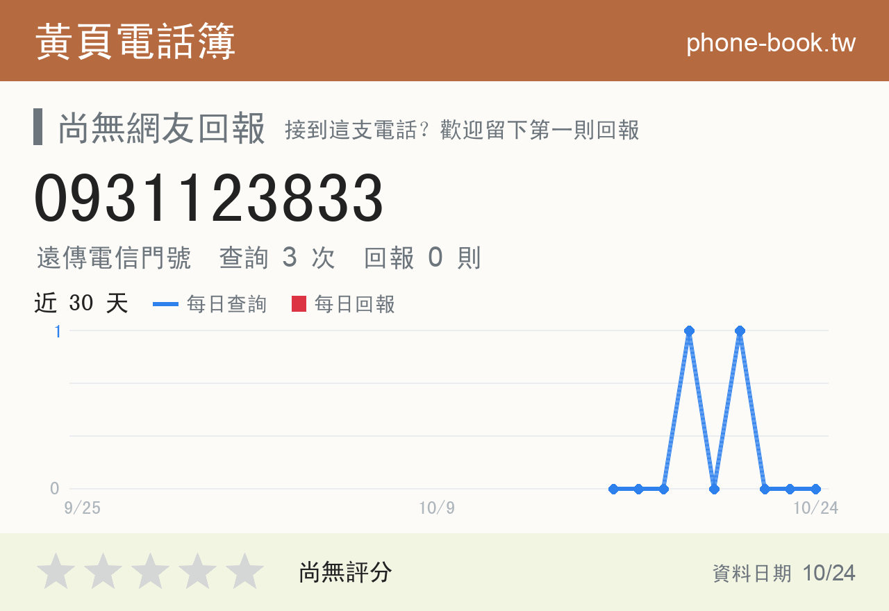0931123833 評分卡：查詢 3 次、網友回報 0 則