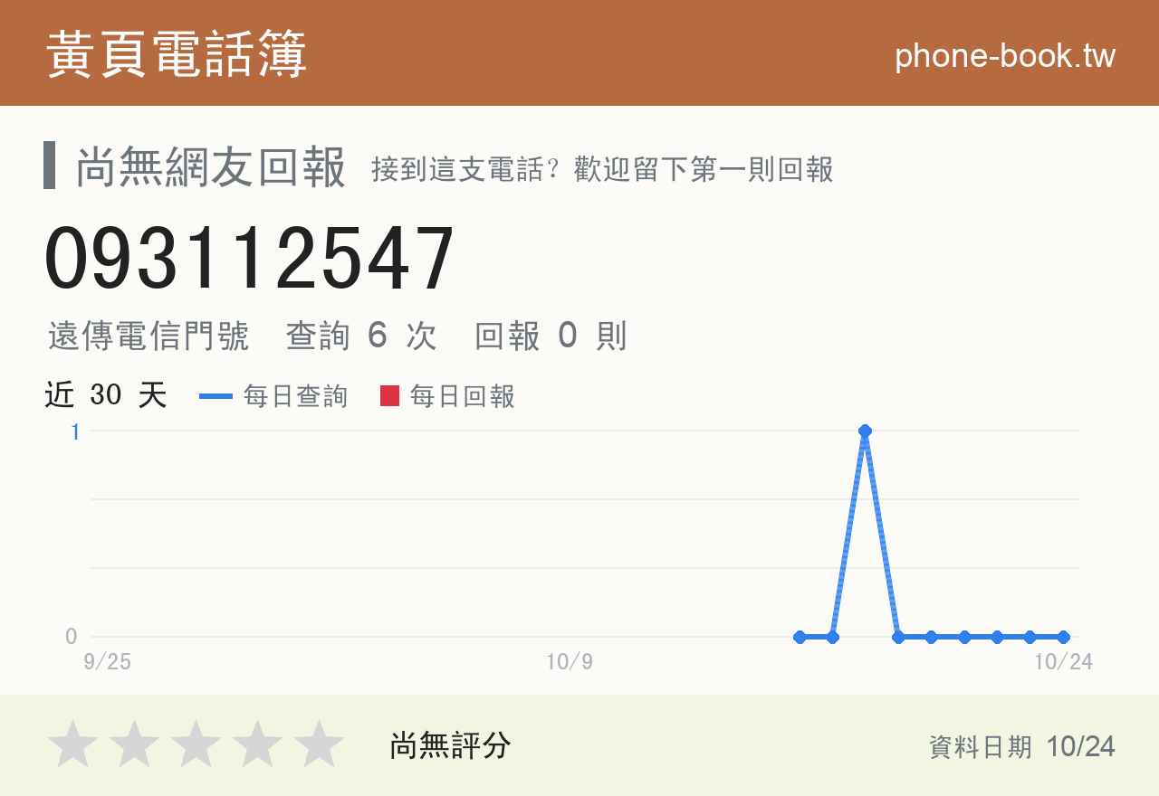 093112547 評分卡：查詢 6 次、網友回報 0 則