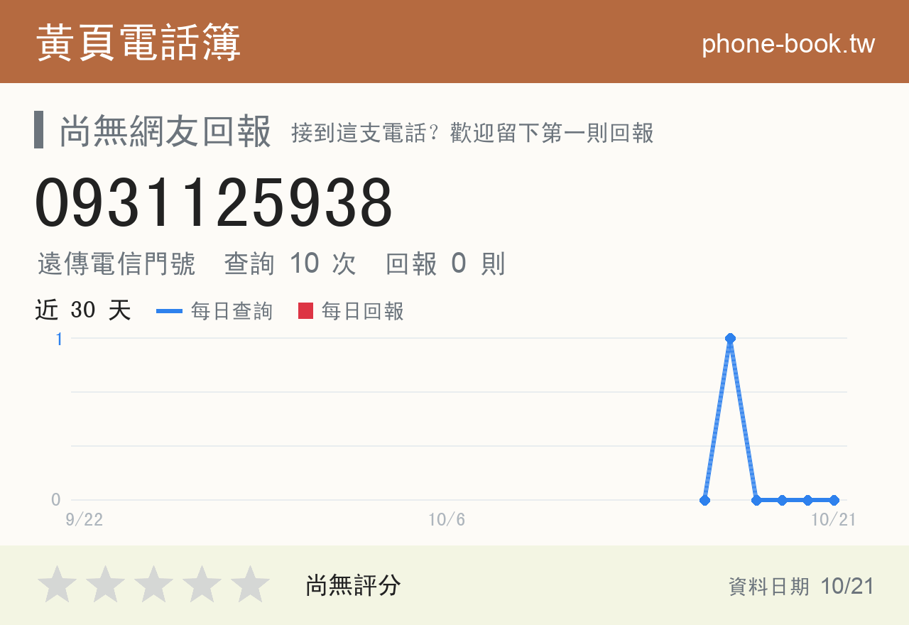 0931125938 評分卡：查詢 10 次、網友回報 0 則
