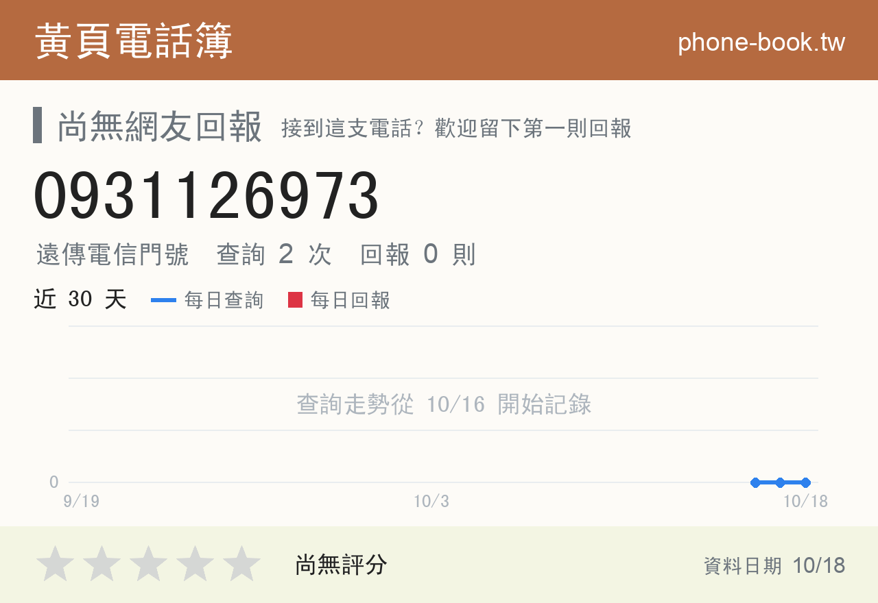 0931126973 評分卡：查詢 2 次、網友回報 0 則