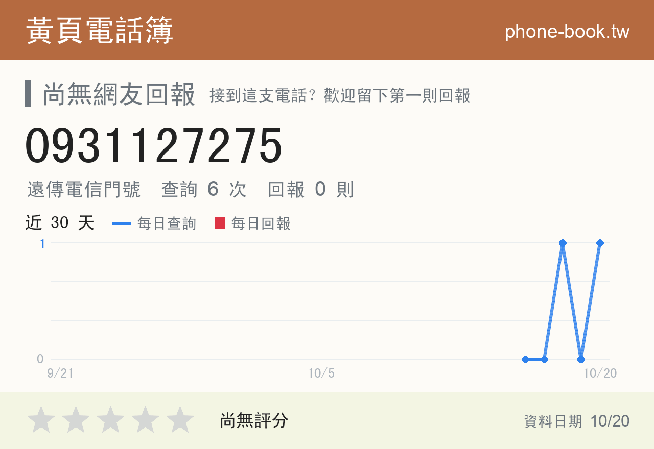 0931127275 評分卡：查詢 6 次、網友回報 0 則