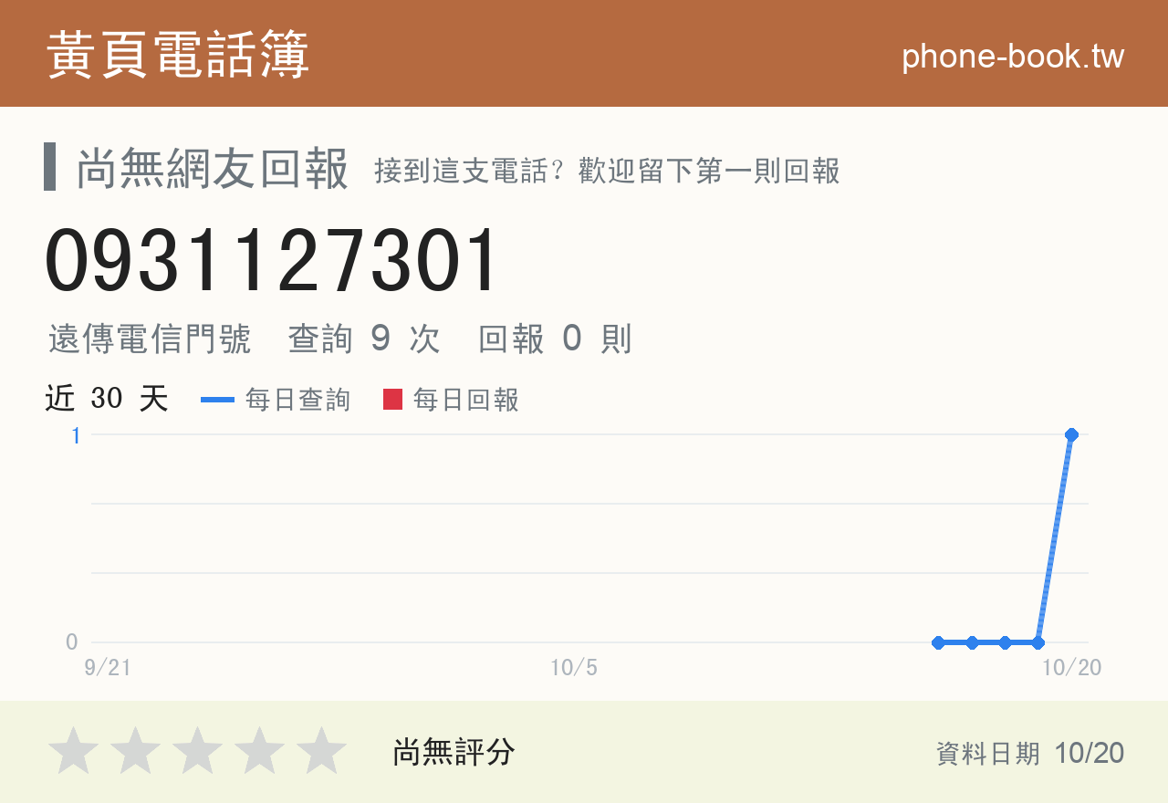 0931127301 評分卡：查詢 9 次、網友回報 0 則