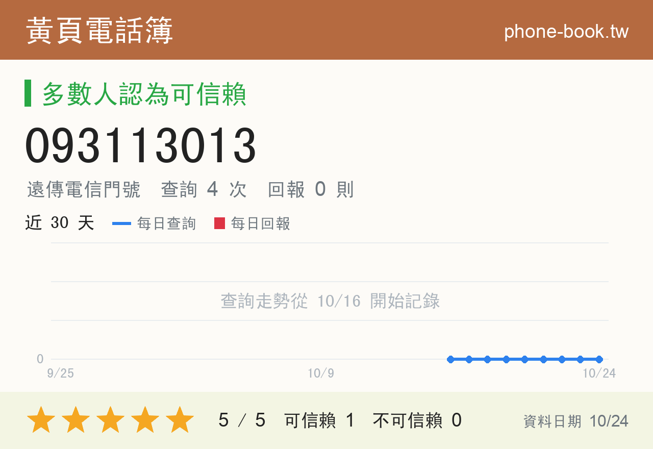 093113013 評分卡：查詢 4 次、網友回報 0 則