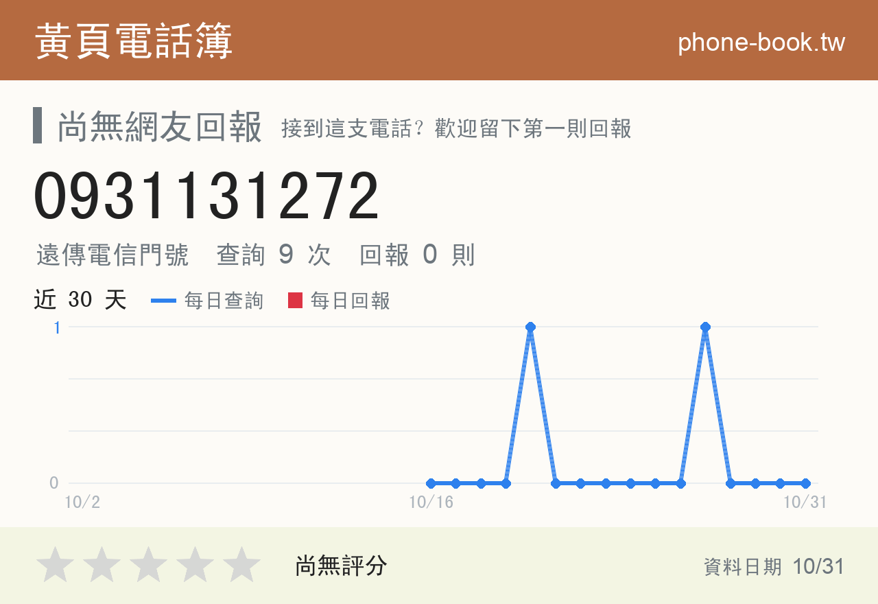 0931131272 評分卡：查詢 9 次、網友回報 0 則