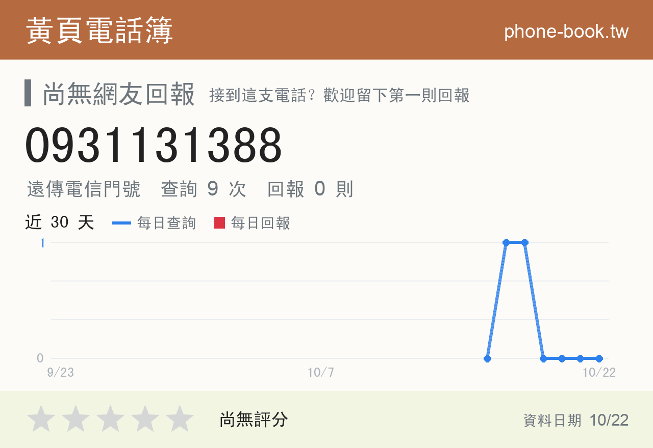 0931131388 評分卡：查詢 9 次、網友回報 0 則