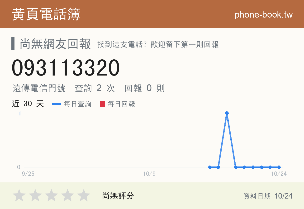 093113320 評分卡：查詢 2 次、網友回報 0 則