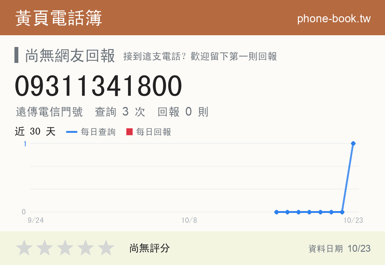 09311341800 評分卡：查詢 3 次、網友回報 0 則
