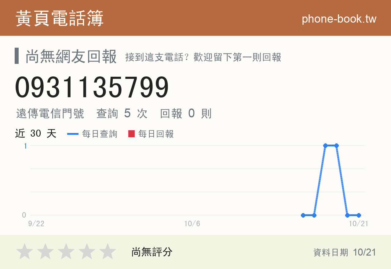 0931135799 評分卡：查詢 5 次、網友回報 0 則