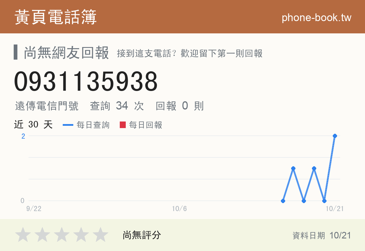 0931135938 評分卡：查詢 33 次、網友回報 0 則