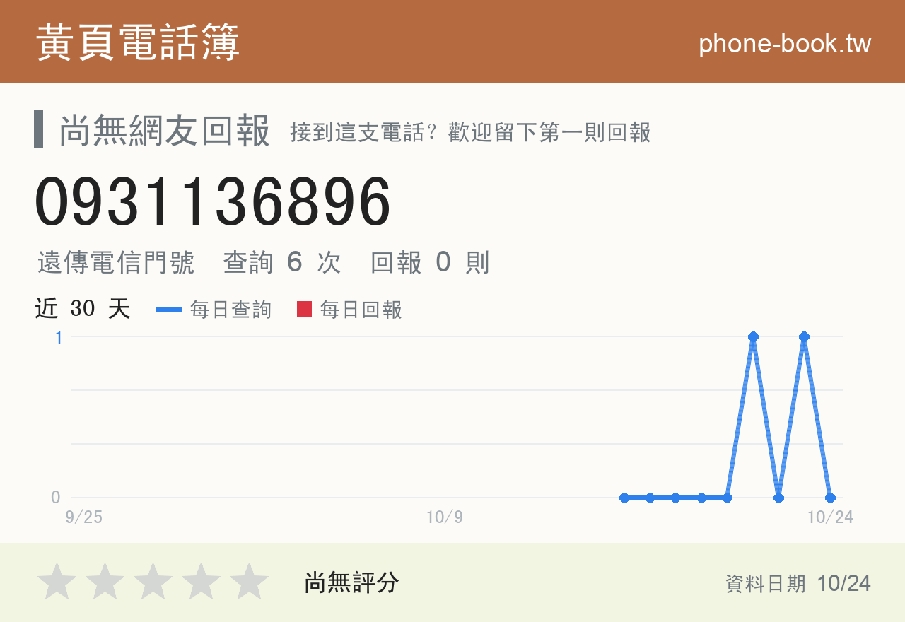 0931136896 評分卡：查詢 6 次、網友回報 0 則